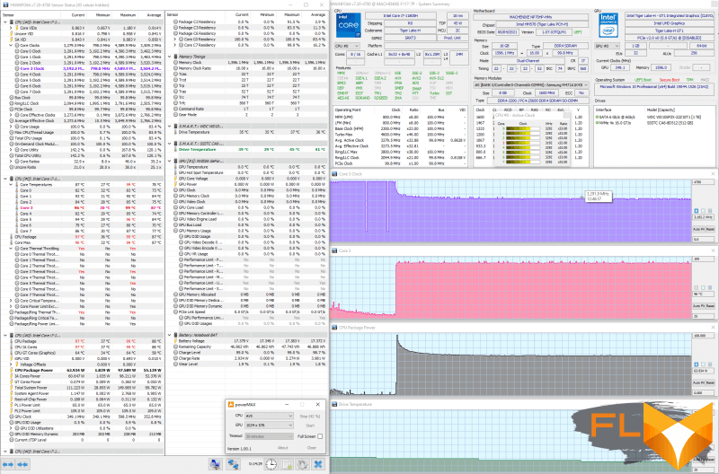  PowerMAX (3.3 GHz, 96°C, 64-65 W) 