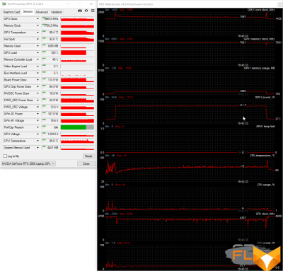  Power (1.6 GHz, 86 °C, 111-112 W) 