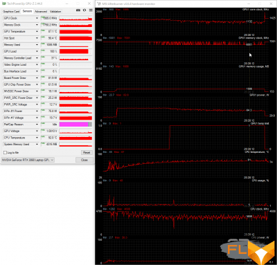  Quiet (1.1 GHz, 83 °C, 65 W) 