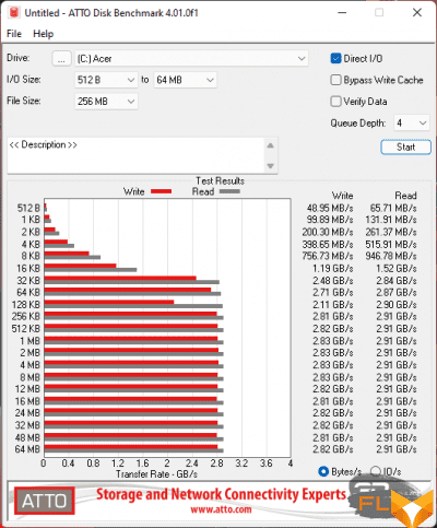  ATTO Disk Benchmark (plugged in) 