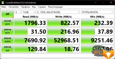  CrystalDiskMark (от электросети) 