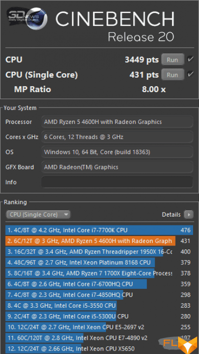  Cinebench R20 (Power Grid)