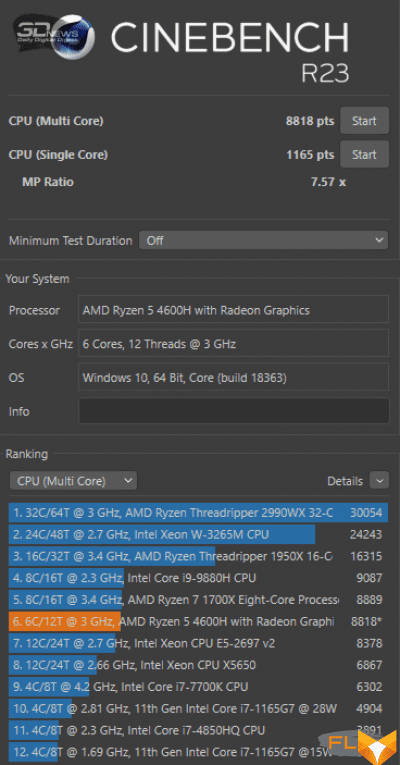  Cinebench R20 (accumulator) 