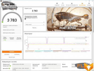  Rated GPU frequencies 