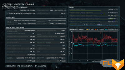  Gears Tactics (77/70 FPS) 