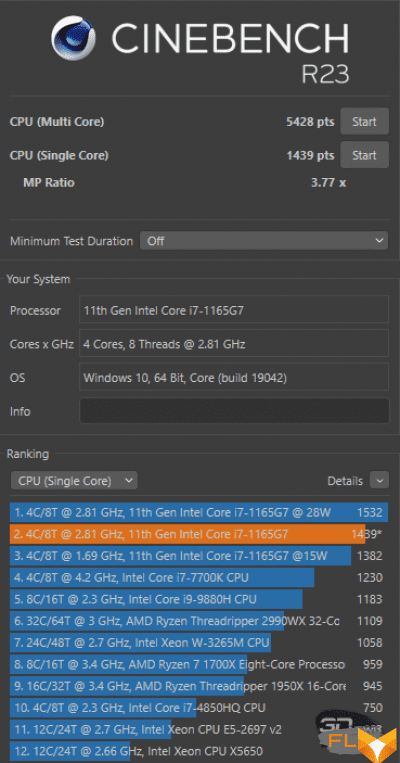  Cinebench R23 (Balanced) 