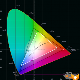  Color Gamut 