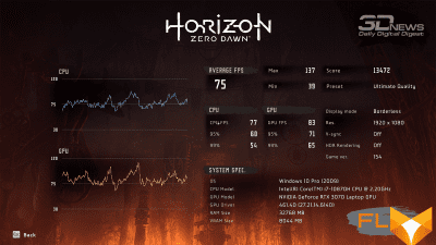  Horizon Zero Dawn Full HD (75/39 FPS) 