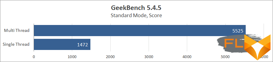 ASUS Zenbook 14 Flip OLED