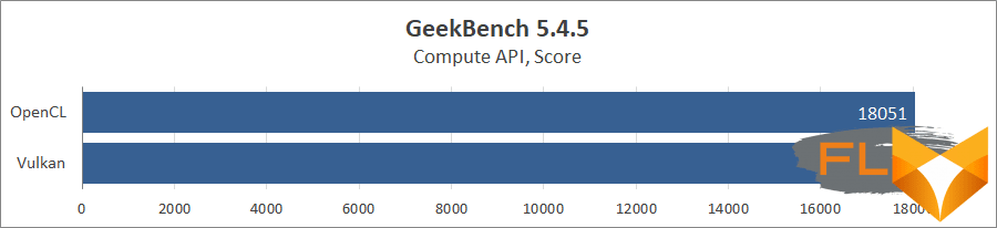 ASUS Zenbook 14 Flip OLED