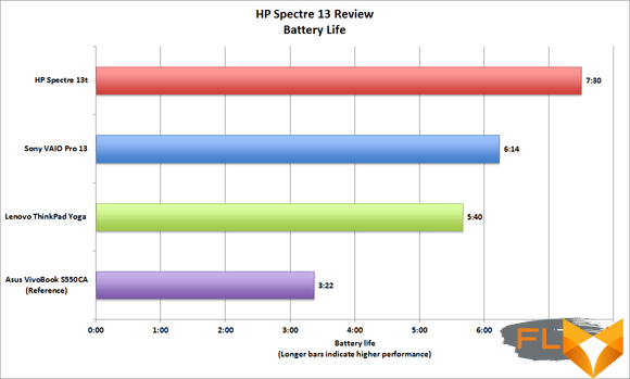 HP Spectre 13 battery