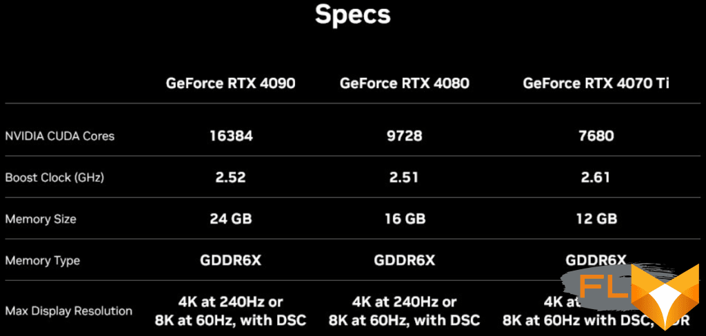 4070ti vs 3080ti