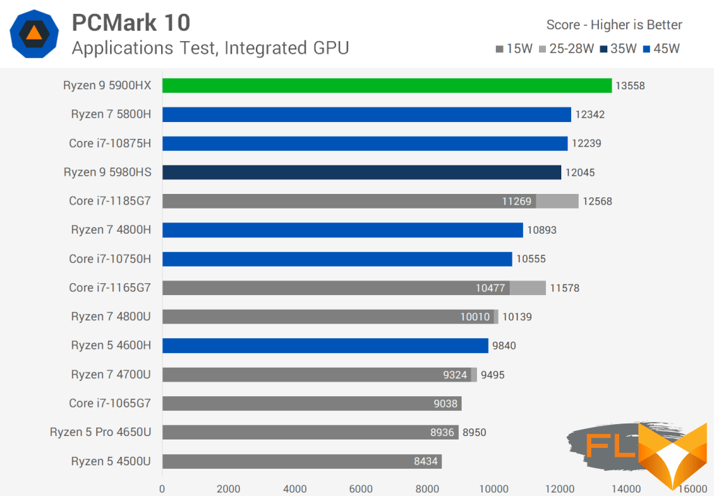 Ryzen 7 vs ryzen 9