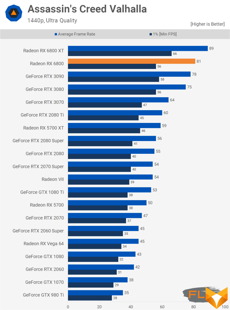 Best cpu for 6800 xt