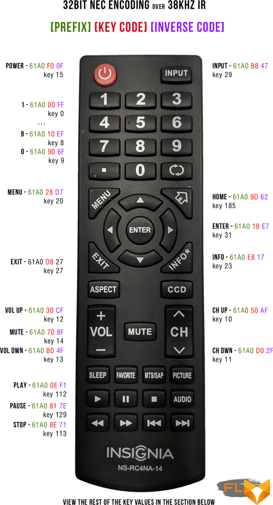 Insignia tv codes