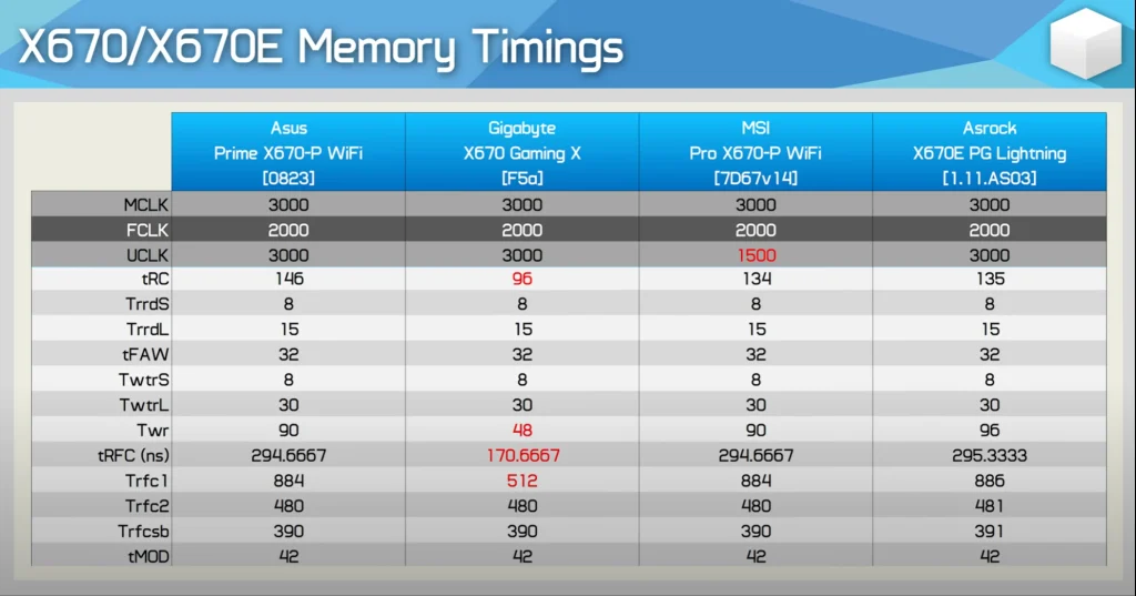 Best ddr5 ram for ryzen 7000